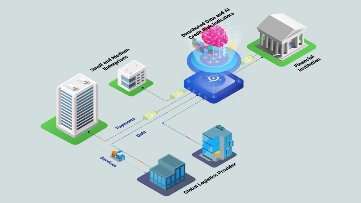 A diagram showing distributed data and AI credit risk indicators flowing between small and medium enterprises, a financial institution, and a global logistics provider