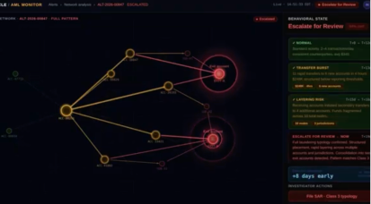 A network monitoring dashboard showing an AML monitor graph with escalation flags