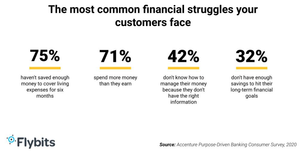 The most common financial struggles your customers face - Figures