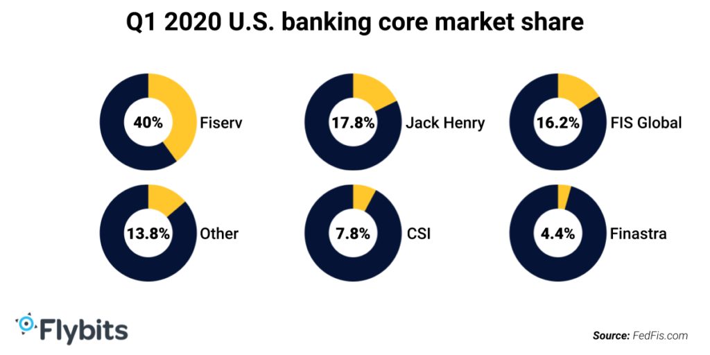 Q1-2020 U.S. core market share - Picture