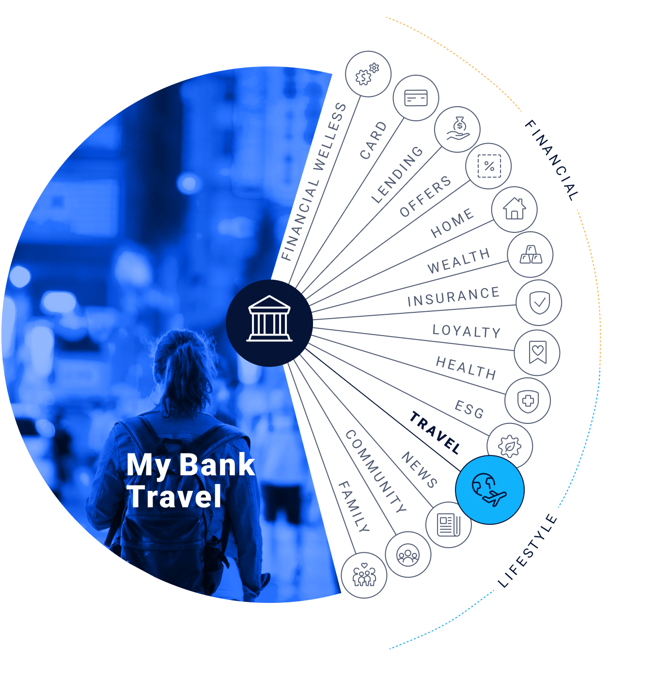 MyBank-Diagram-12 Travel-min
