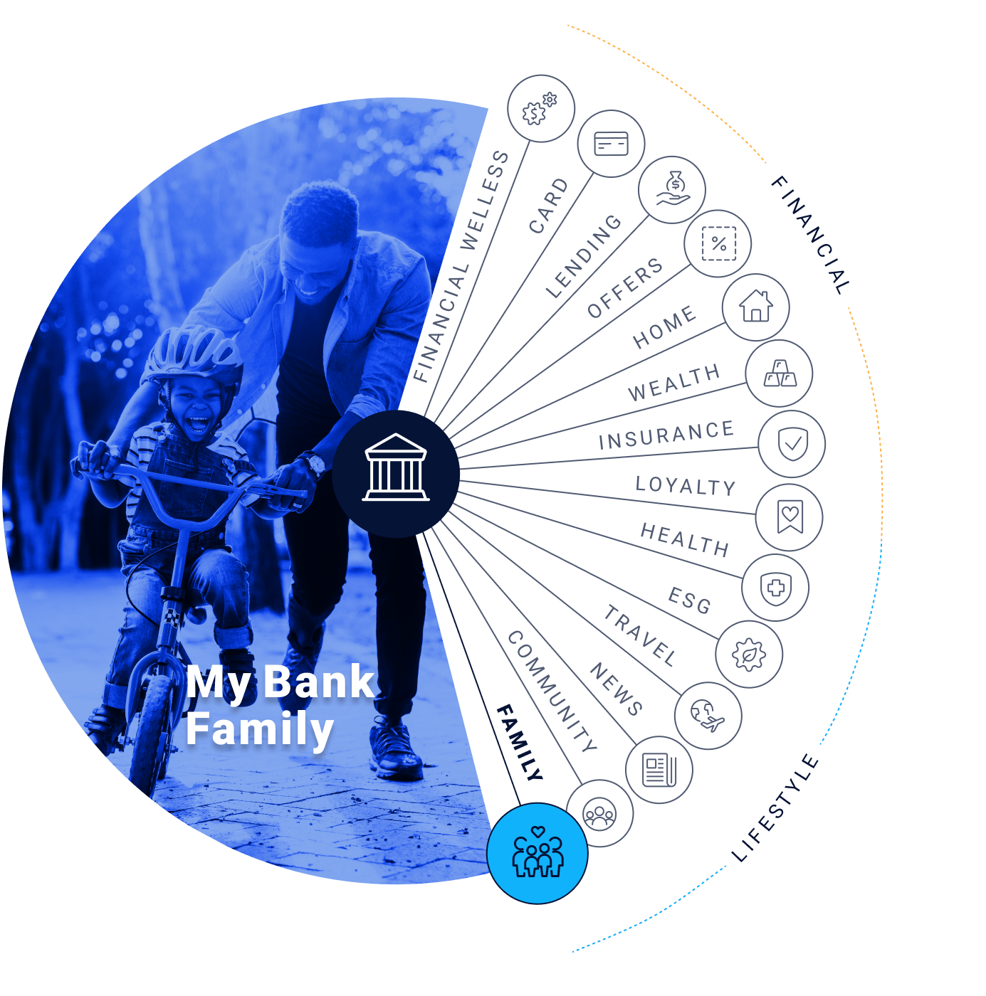 MyBank-Diagram-15 Family-min