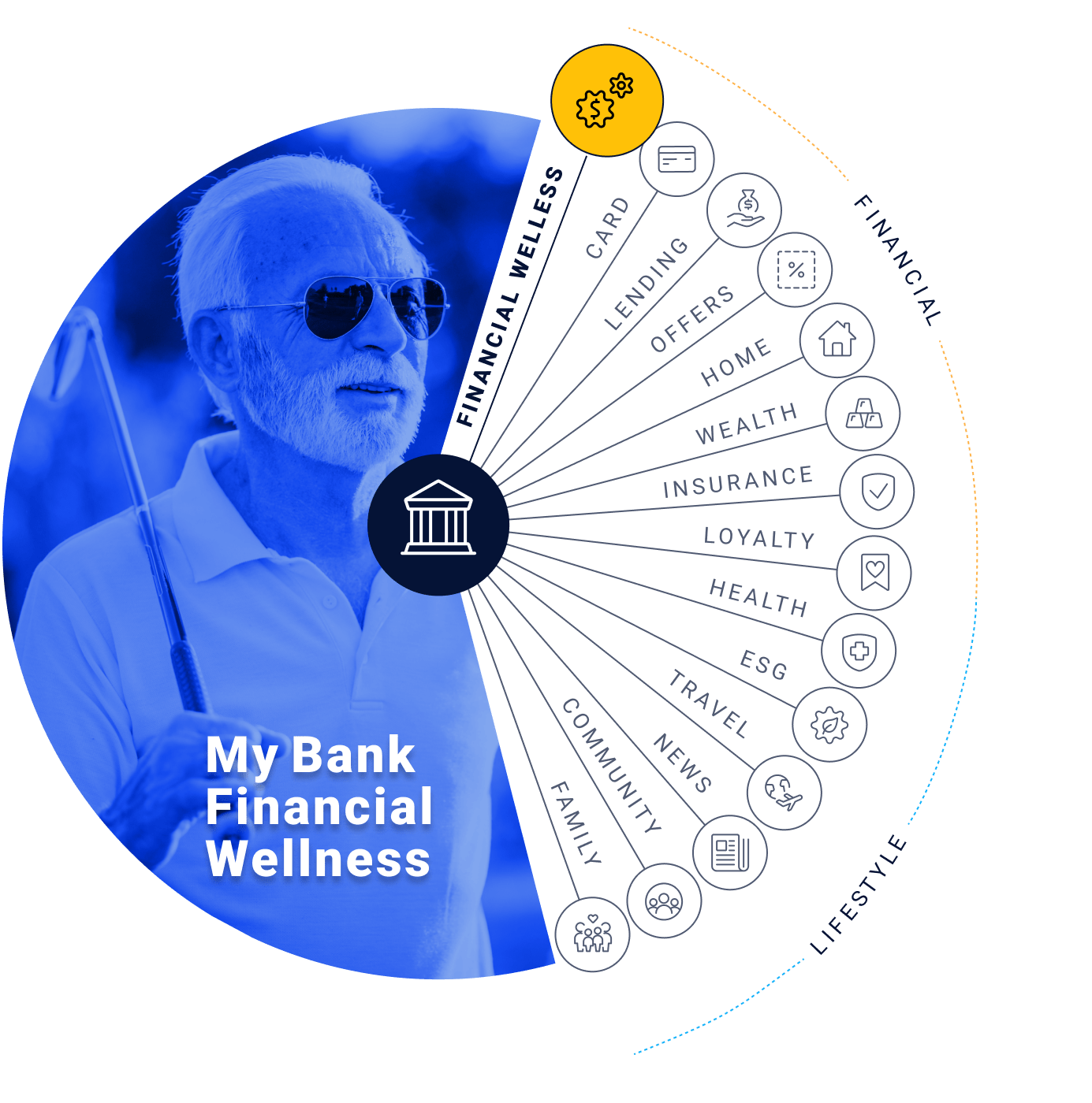 MyBank-Diagram-2 Financial Wellness-min