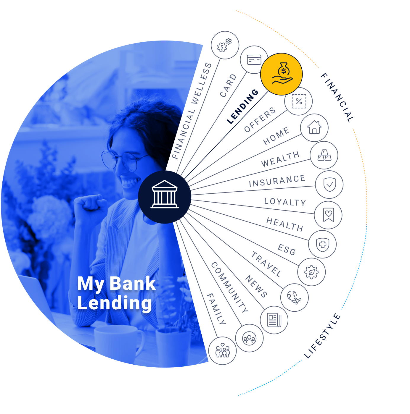 MyBank-Diagram-4 Lending-min