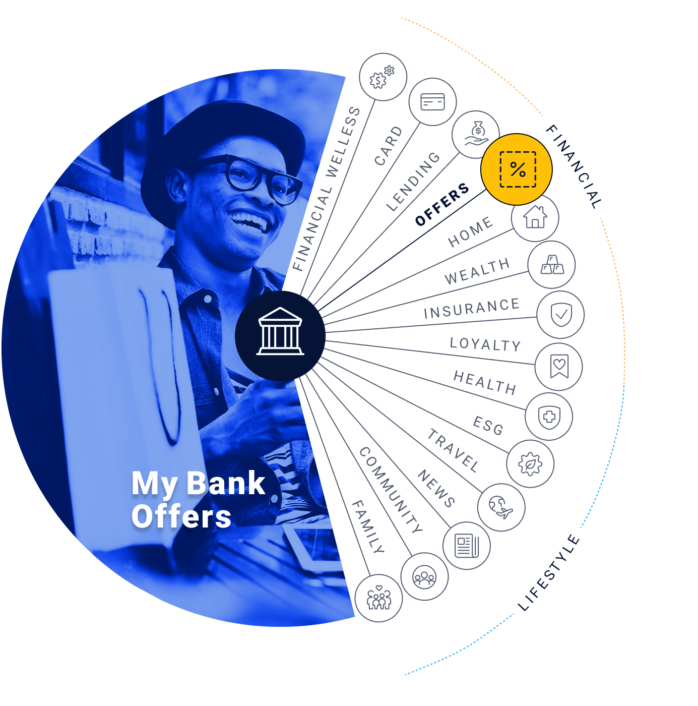MyBank-Diagram-5 Offers-min