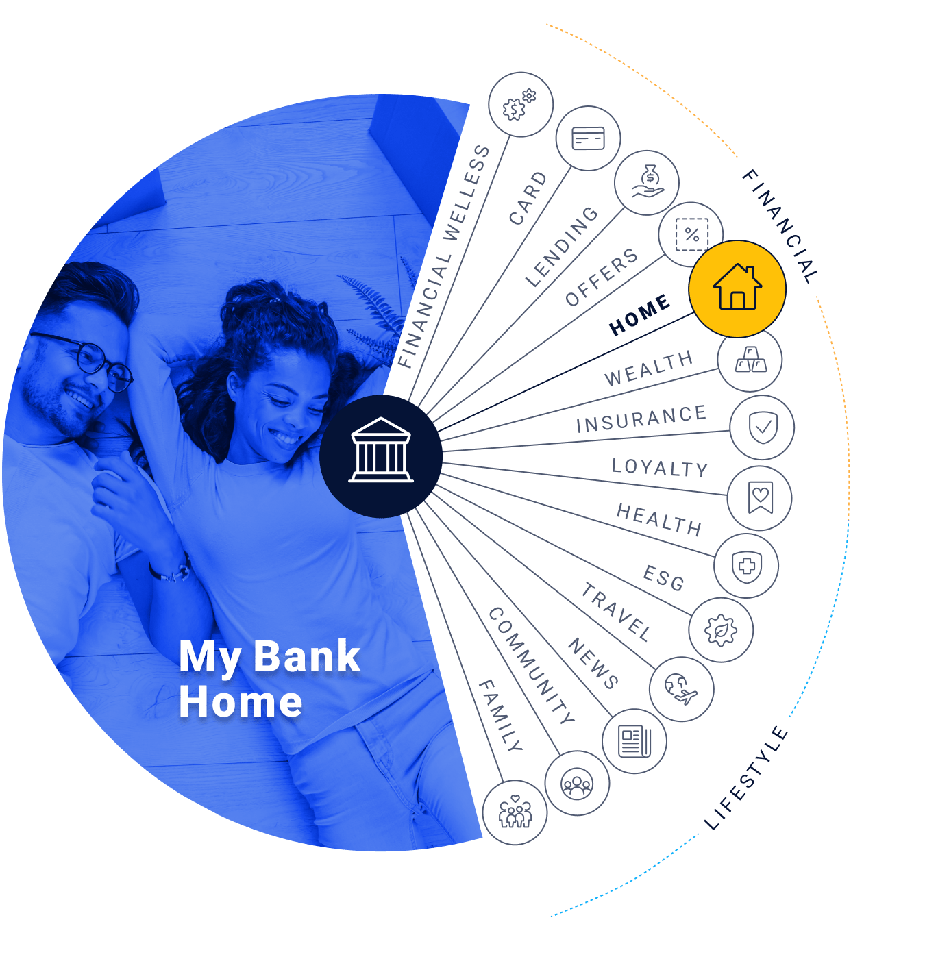 MyBank-Diagram-6 Home-min