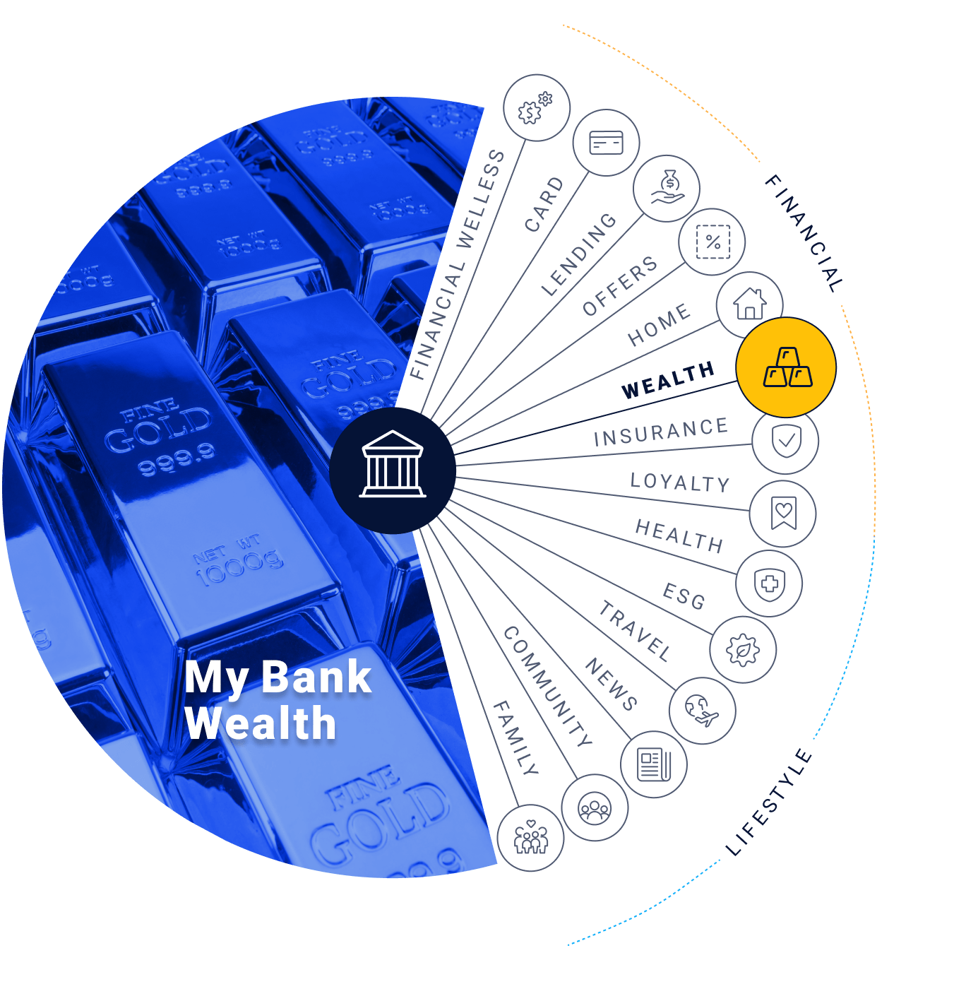 MyBank-Diagram-7 Wealth-min