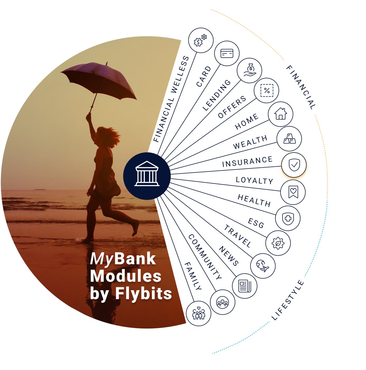 My Bank Modules: Insurance