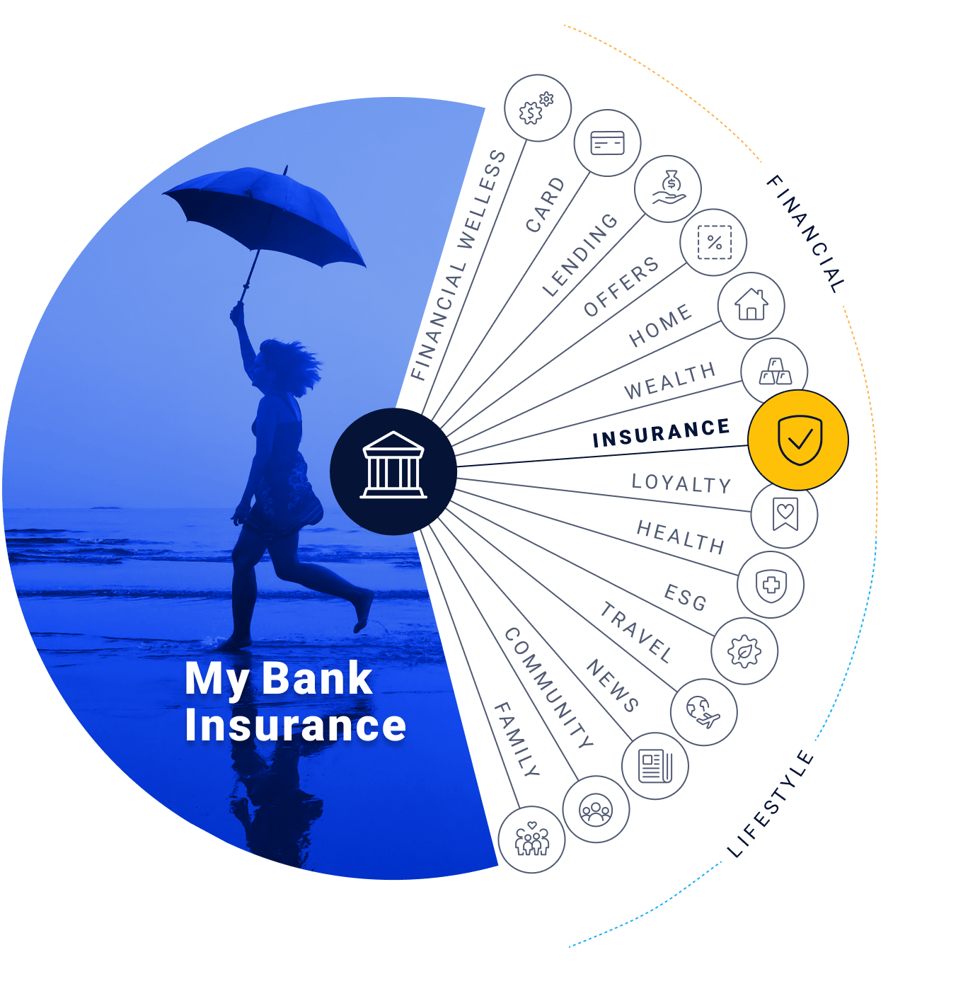 MyBank-Diagram-8 Insurance-min