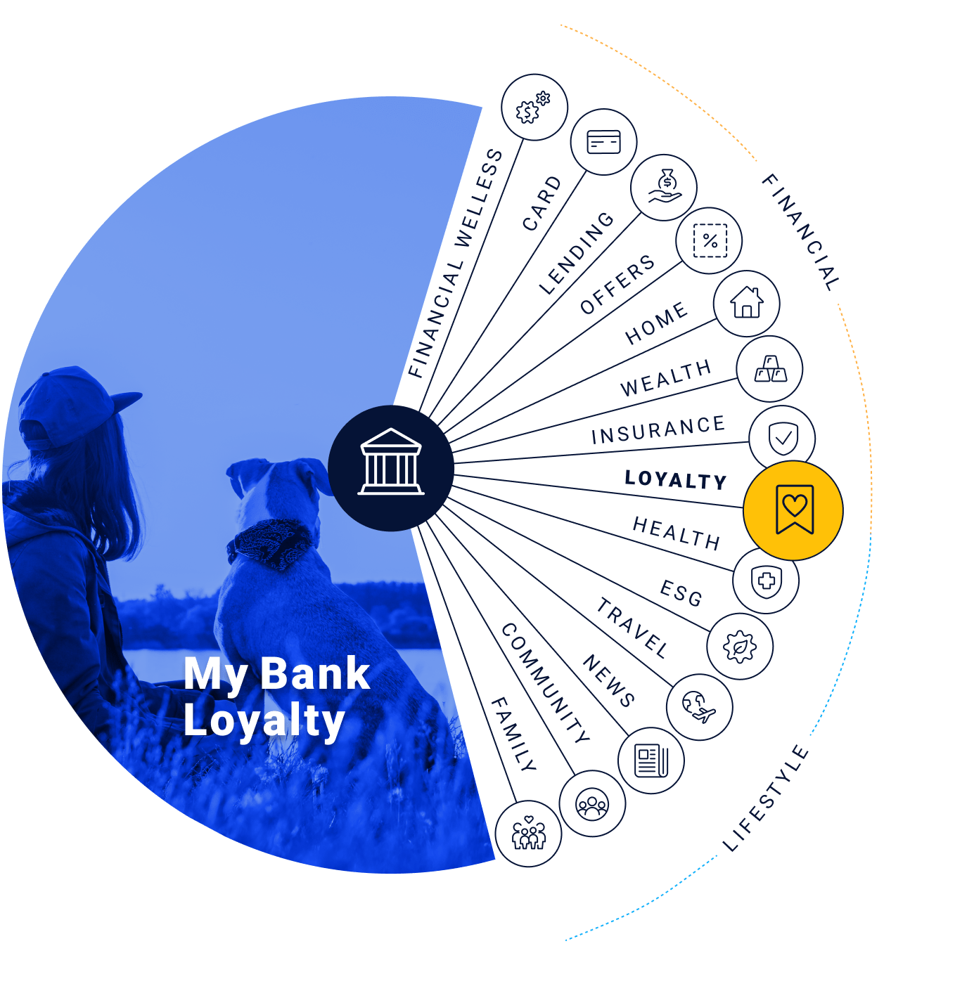 MyBank-Diagram-9 Loyalty-min