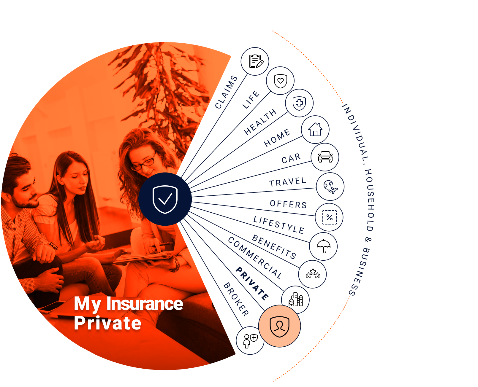 My Insurance private: Claims, Life, health, home, car, travel, offers, lifestyle, benefits, commercial, Private, and broker