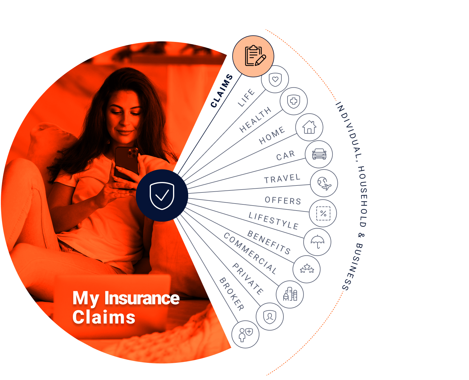 My Insurance claims: Claims, Life, health, home, car, travel, offers, lifestyle, benefits, commercial, Private, and broker