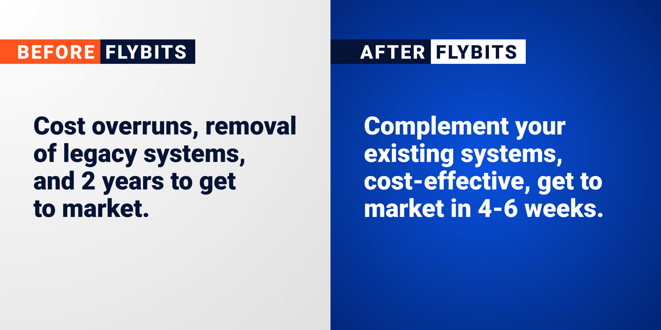 Before Flybits: Cost overruns, removal of legacy systems, and 2 years to get to market. After Flybits: Complement your existing systems, cost-effective, get to market in 4-6 weeks.