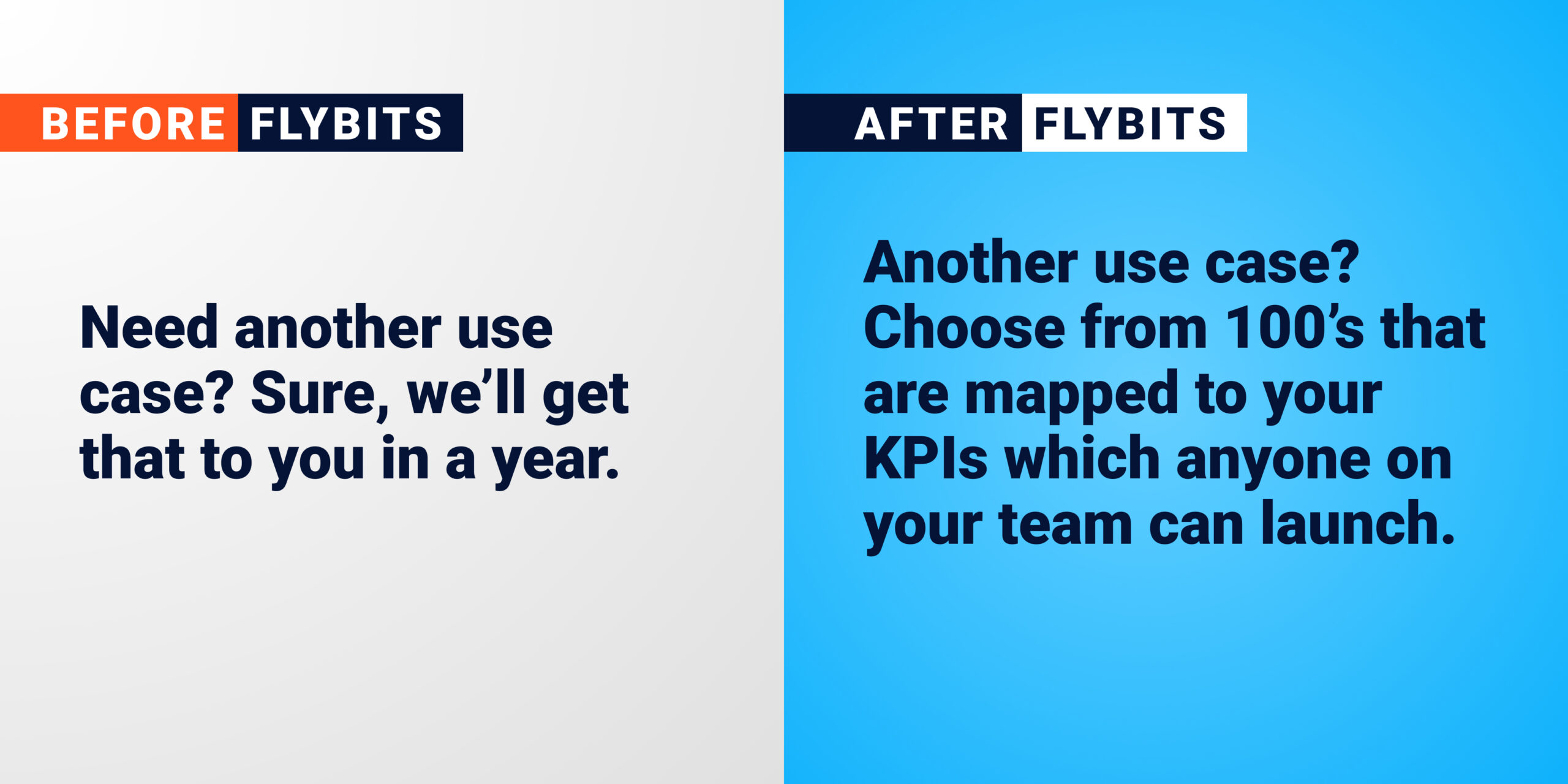 Before Flybits: Need another use case? Sure, we’ll get that to you in a year. After Flybits: Another use case? Choose from 100’s that are mapped to your KPIs which anyone on your team can launch.