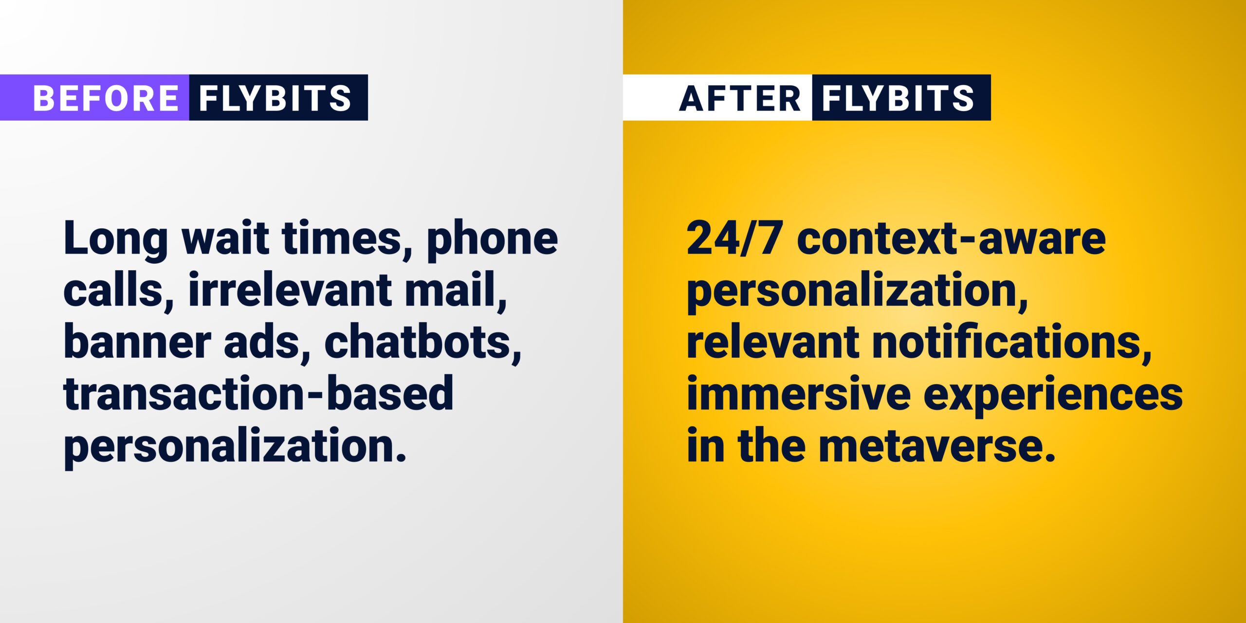 Before Flybits: Long wait times, phone calls, irrelevant mail, banner ads, chatbots, transaction-based personalization. After Flybits: 24/7 context-aware personalization, relevant notifications, immersive experiences in the metaverse.