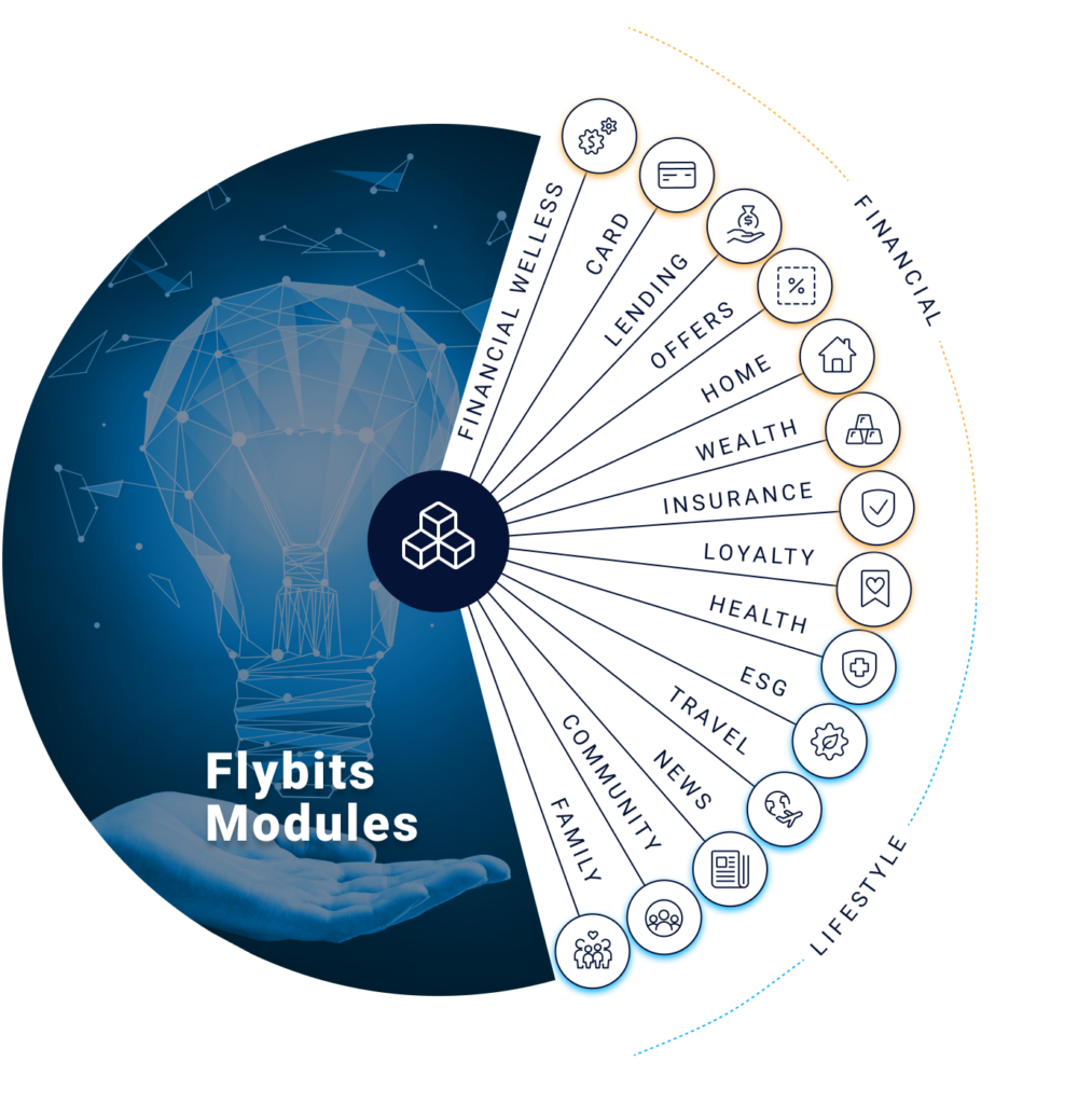 Flybits Modules